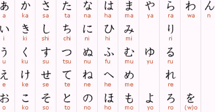 staring at the Japanese alphabet and froze. I'm gonna have to learn ...